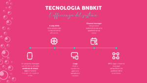 Tecnologia biancheria affitti brevi: infografica sistema bnbkit