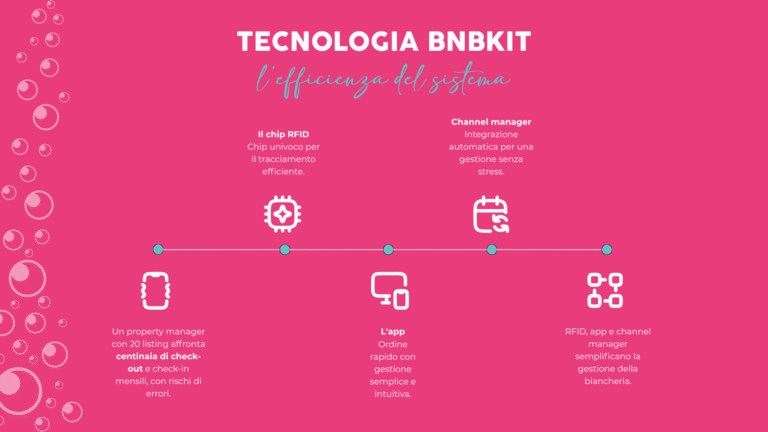 Tecnologia biancheria affitti brevi: infografica sistema bnbkit